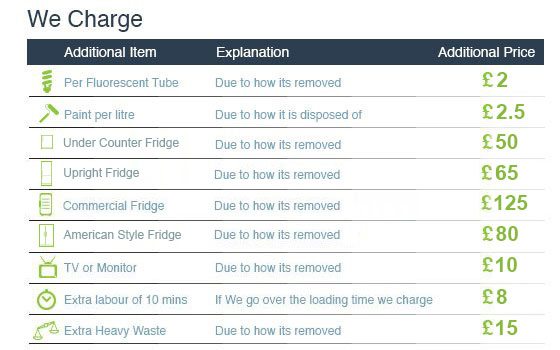 colliers wood cost of rubbish clearance